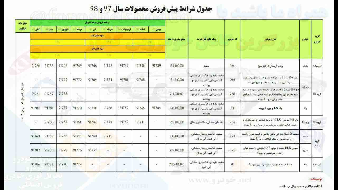 پیش فروش ایران خودرو